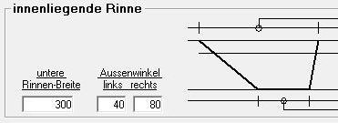 Rinnenskizze